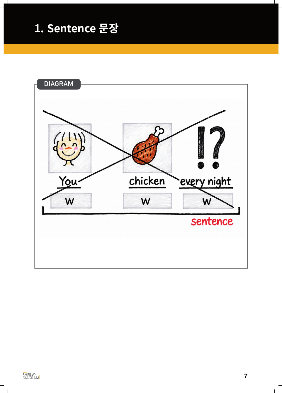 T3 Unit 1 Sentence 원본 다이어그램
